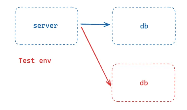 test-flow